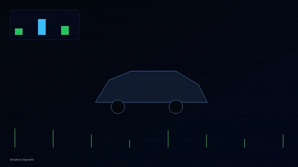 Komplexe Fahrzeugdiagnose mit Prüfprogramm und Messwerten, Bildgröße 1200x675