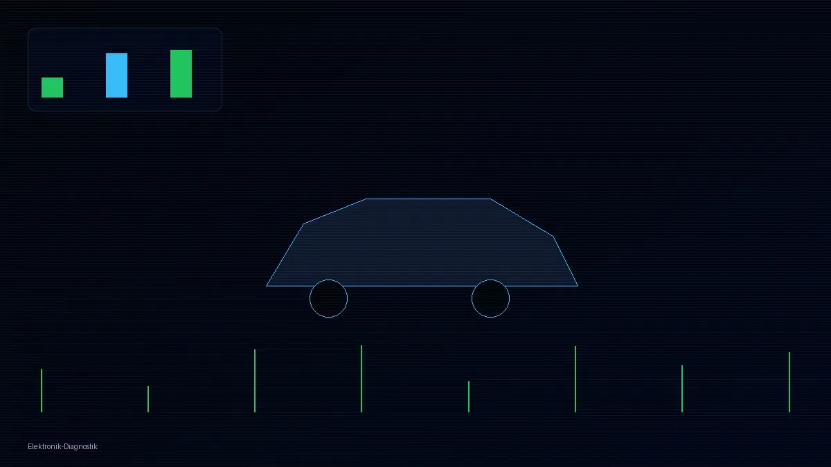 Elektronik-Diagnostik mit Steuergerät und OBD-Schnittstelle, Bildgröße 1200x675
